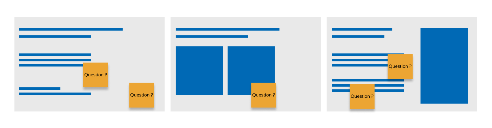 Représentation de documents sur lesquels figurent des post-its avec des questions